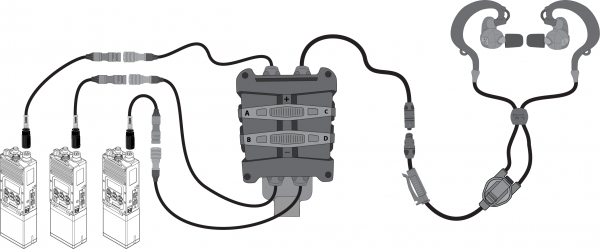 Silynx FORTIS Control Box • FTIS-2-B-01 • Black