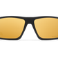 SENTIX