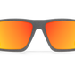 SENTIX
